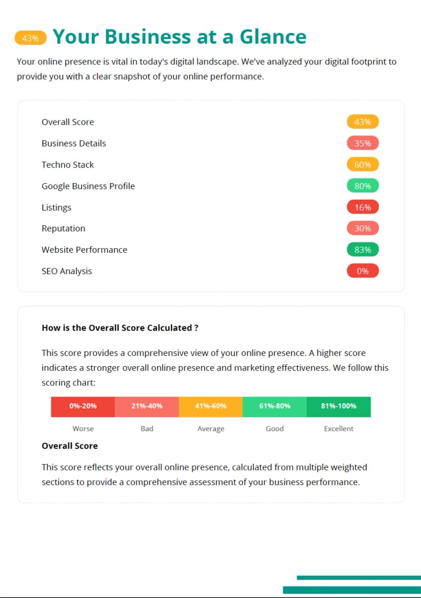 Sample marketing audit report